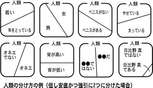 �l�ނ̕������̐}��